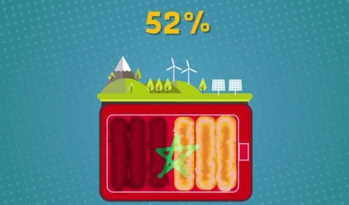 Klimaattop COP22 voor dummies (video)