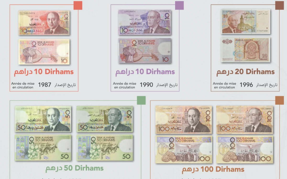 Heb je nog oude dirhams? Deze geldbriefjes zijn sinds 1 januari niet meer geldig