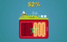 Klimaattop COP22 voor dummies (video)